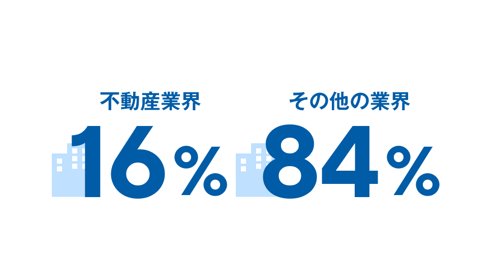 不動産業界が16％、その他の業界が84％。