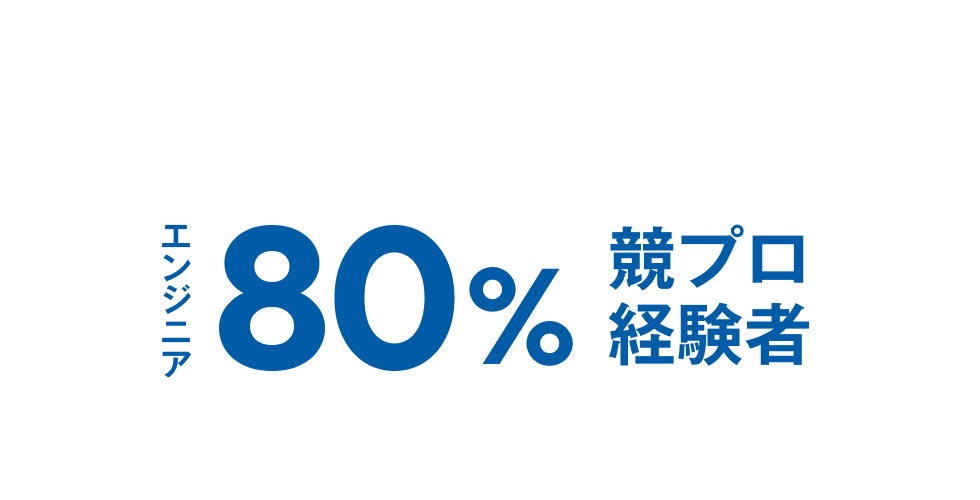 エンジニアの80％が競技プログラミング経験者。