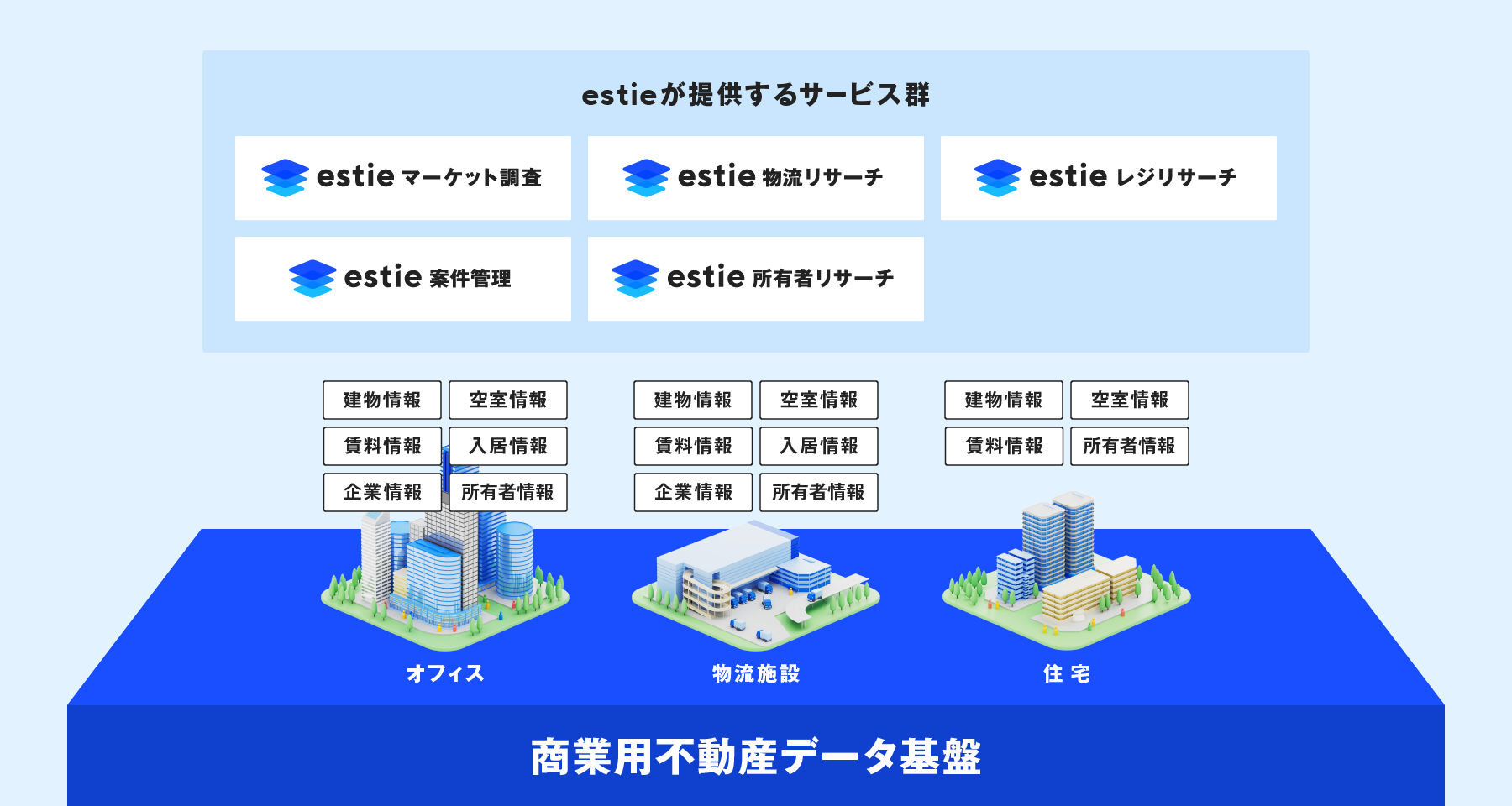 プロダクトラインナップ