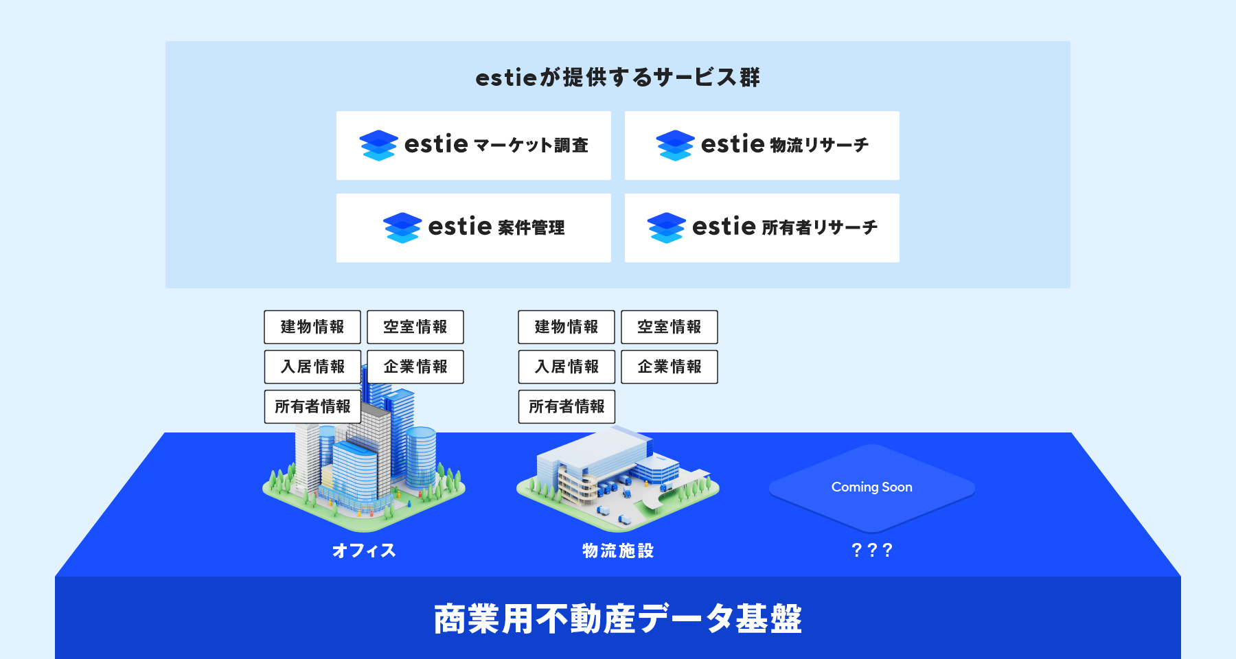 プロダクトラインナップ