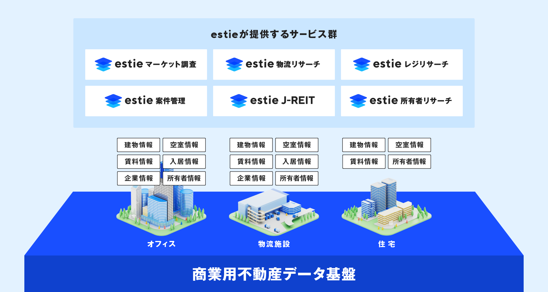 プロダクトラインナップ