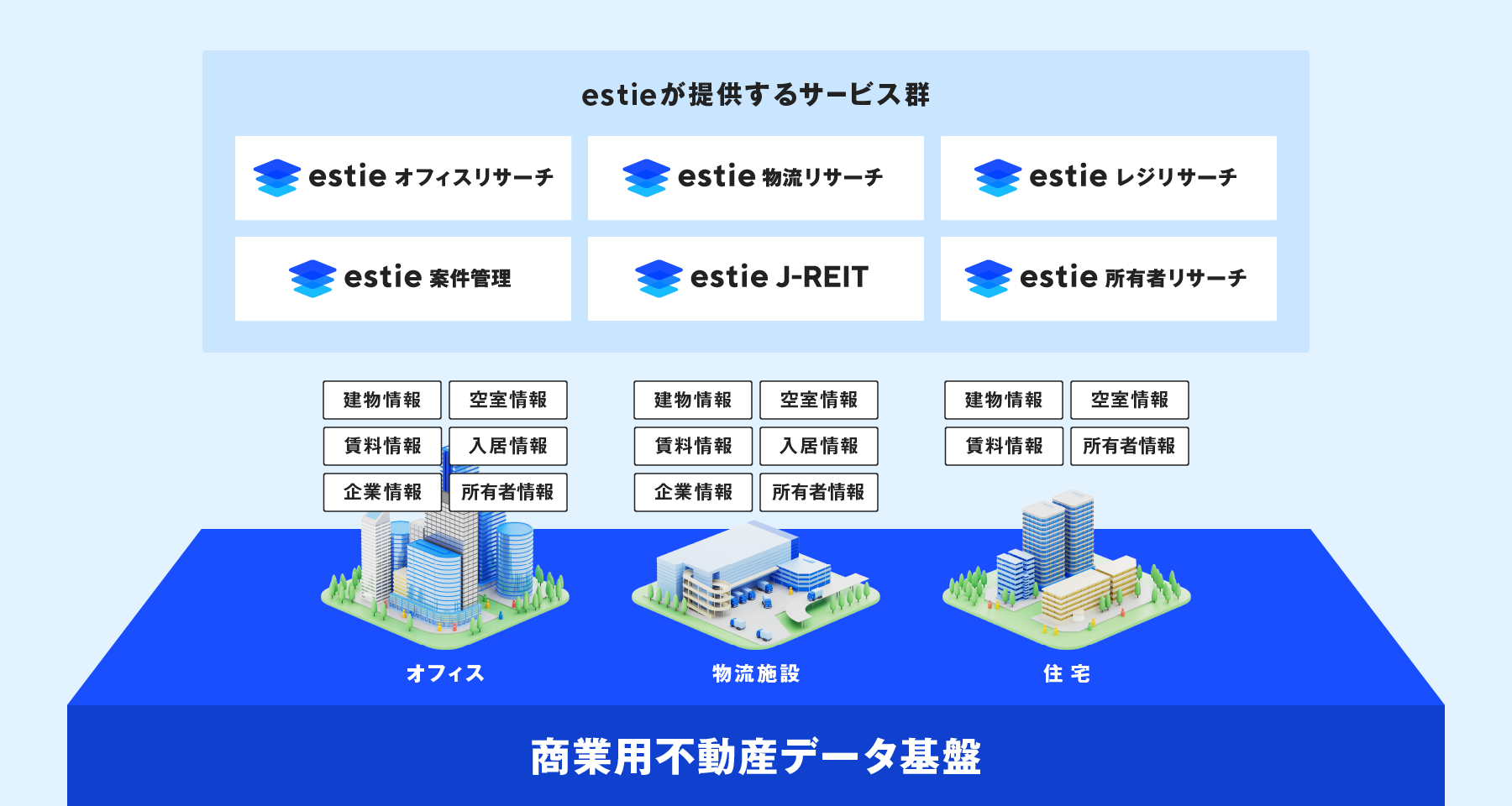 サービスラインナップ